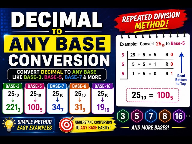 Decimal to Any Base Conversion | Base-3, Base-5, Base-7 & More | Number System