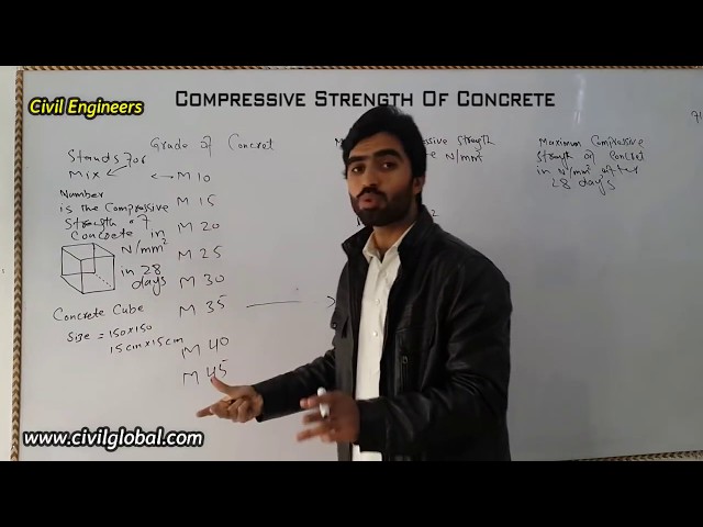 compressive strength of concrete Cube after 29 days