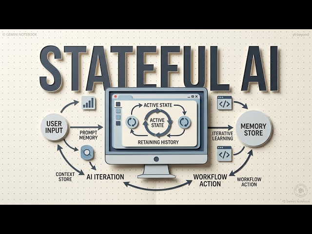 How LangGraph manages stateful workflows