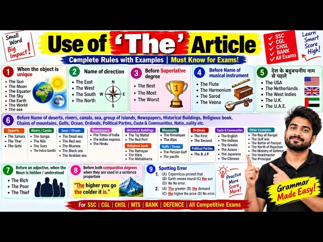 #GRAMMAR RULE USE OF ' THE ' ARTICLE 