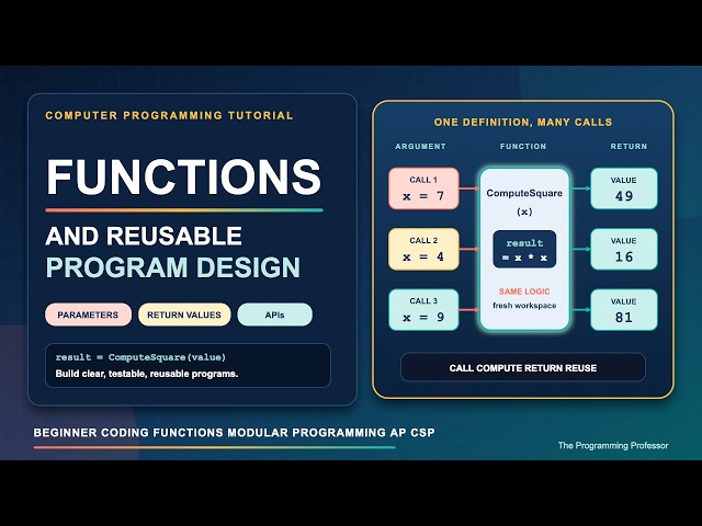 Functions and Reusable Program Design