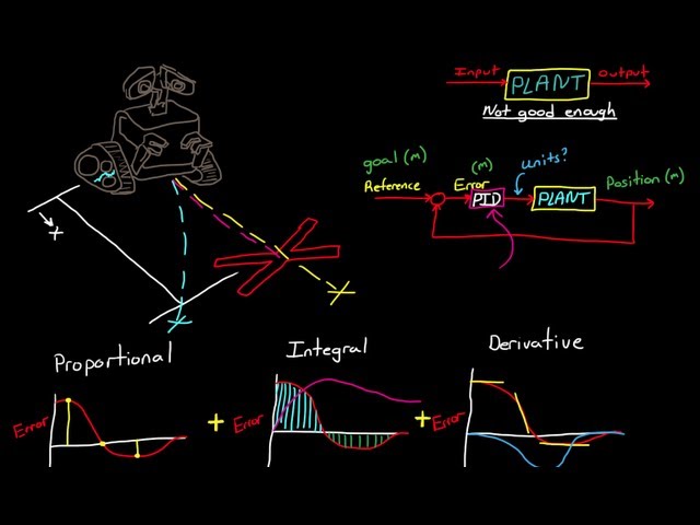PID Control - A brief introduction