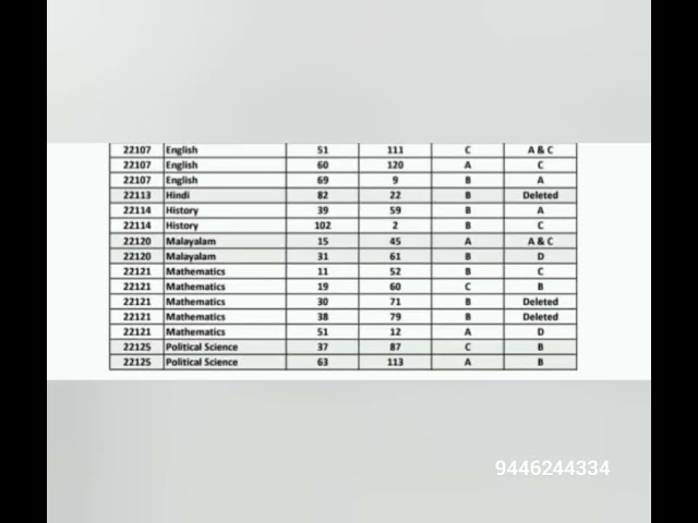SET exam January 2022 Revised answer key