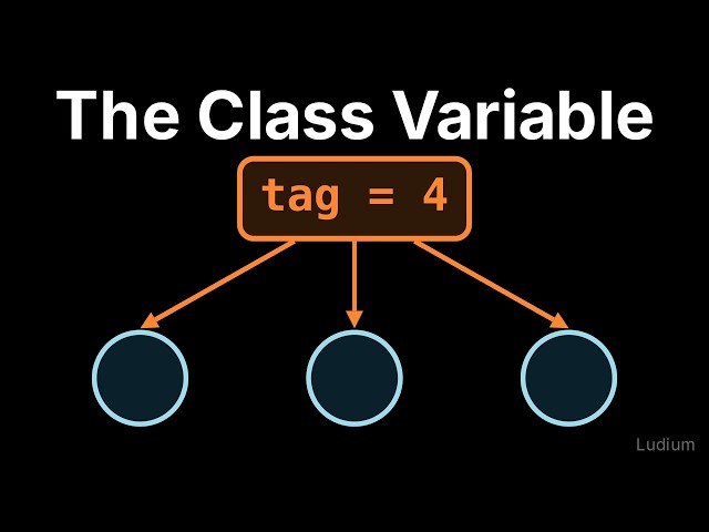 Introduction to CS | 19.8: Student, a Subclass of a Subclass, and the Rabbit Class Variable