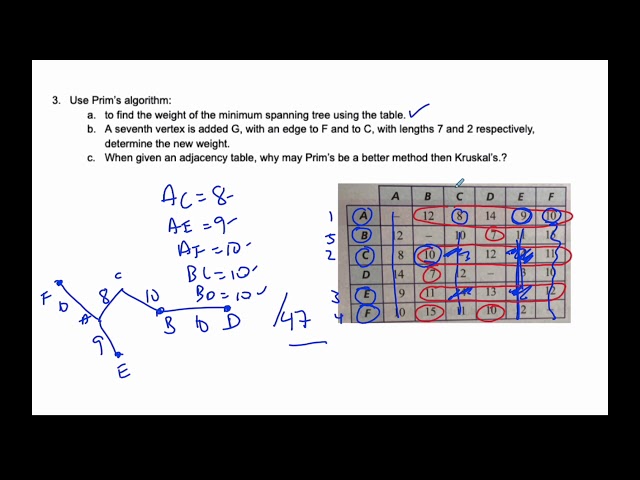 IB MAI HL - 13.03.3 Prim's Algorithm with a Table