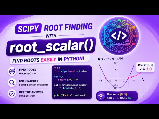 SciPy Root Finding with root_scalar() - Find Roots Easily in Python