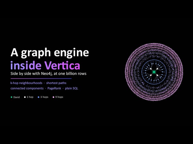 A Graph Engine Inside Vertica