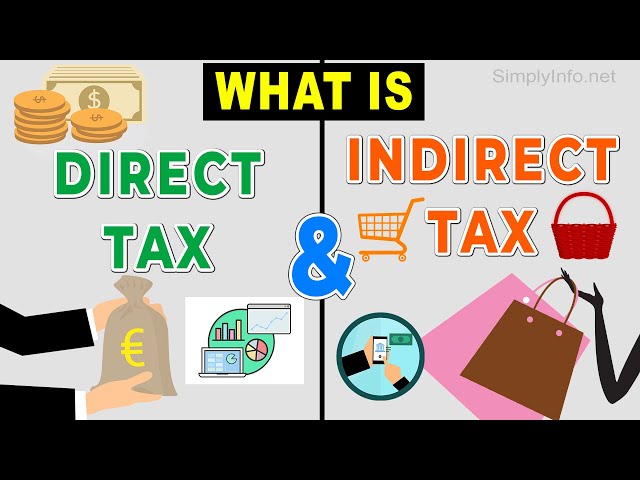 What is Direct tax & Indirect tax | Types, Differences between Direct tax & Indirect tax explained