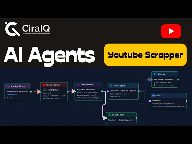 Never Run Out of Content Ideas Again | Building It LIVE
