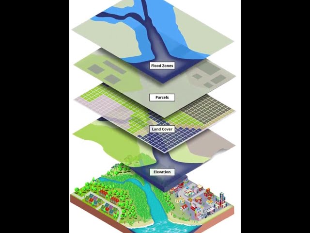 How Does GIS Works #geospatial #gis #geospatialanalysis #spatialdata #stepbystep