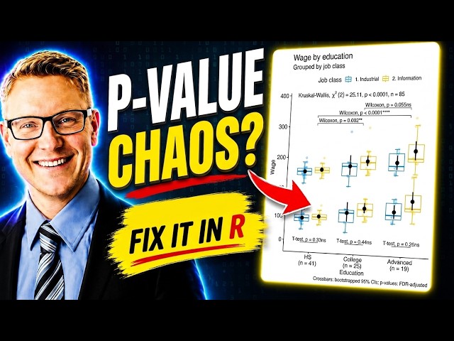 Why Your Box Plots Look Amateur (ggboxplot 2 Fix)