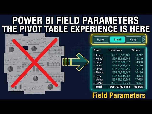 Power BI Field Parameters: The Pivot Table Experience Your Users Need
