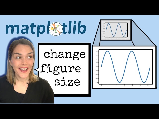 How to change the matplotlib figure size with figsize and rcParams || Matplotlib Tips