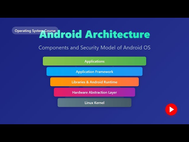 📱 Android Architecture Explained: Layers, Components & Security for Beginners!