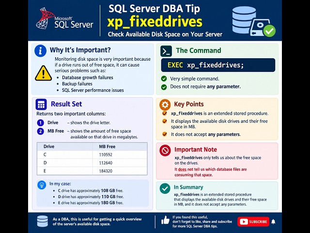 What is used of xp_fixeddrives in SQL SERVER ?