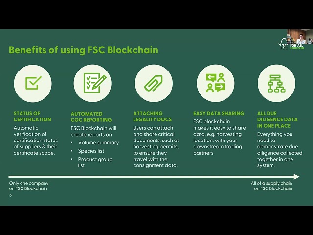 Introduction to FSC Blockchain, Webinar April 30 2024