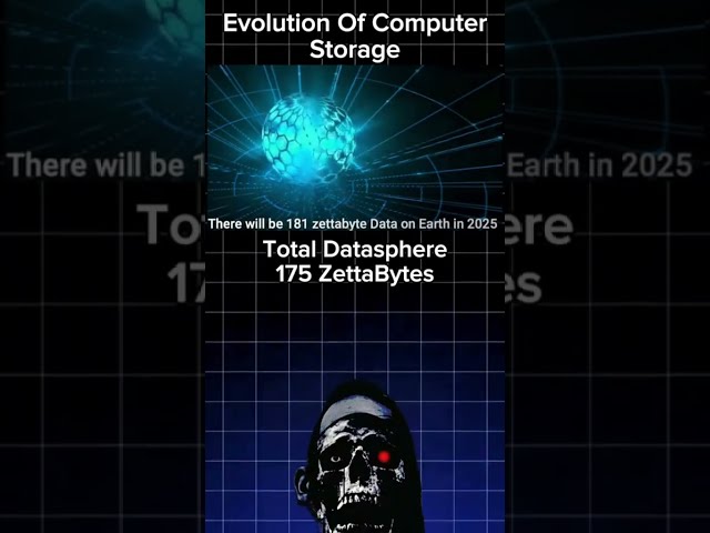EVOLUTION OF COMPUTER STORAGE