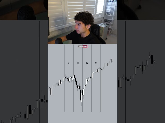Quarterly Theory Explained in 30 seconds…