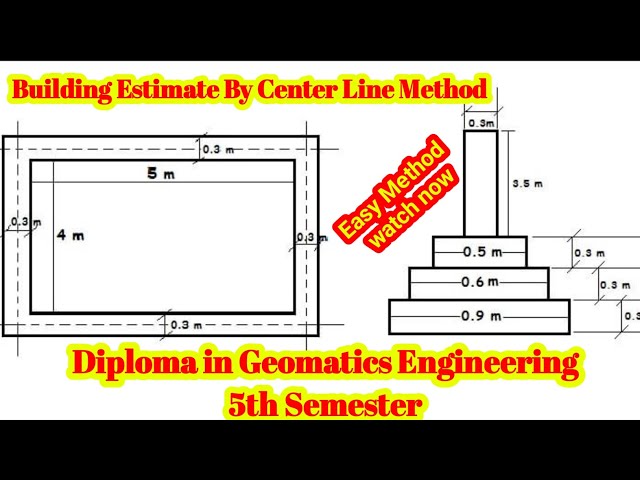 Center Line Method of Estimation | One room Estimation in Nepali | Building Estimate | #estimate