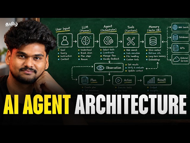 AI Agent Architecture Explained 🔥 | Don't Build Agents Without Knowing This!