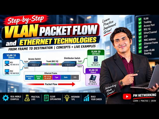 Step-by-Step VLAN Packet Flow and Ethernet Technology For Network Engineers