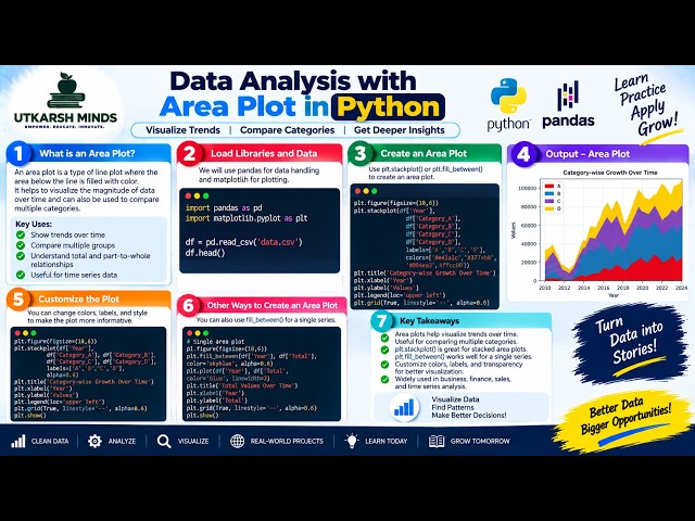 Data Analysis Using Area Plot | Python Data Visualization