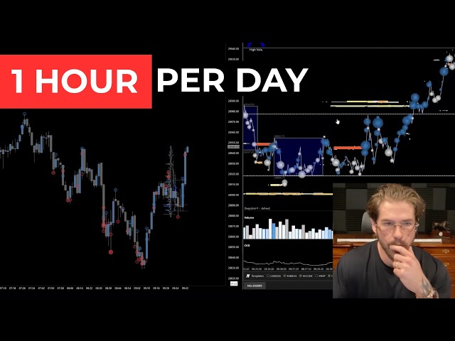 How To Scalp Like The Top 1% Of Traders