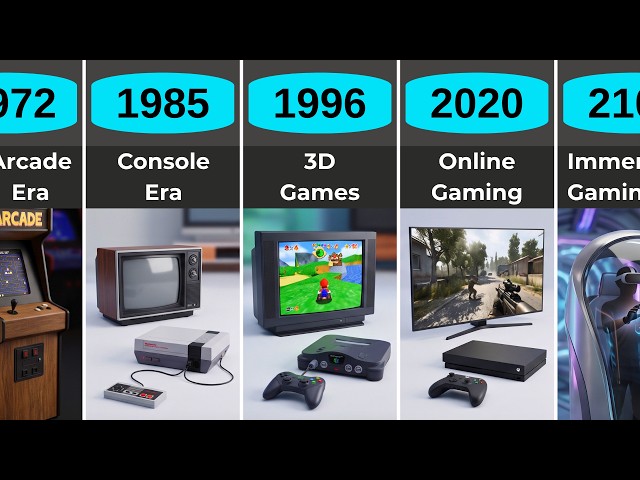 The Evolution of Video Games (1947–2225)