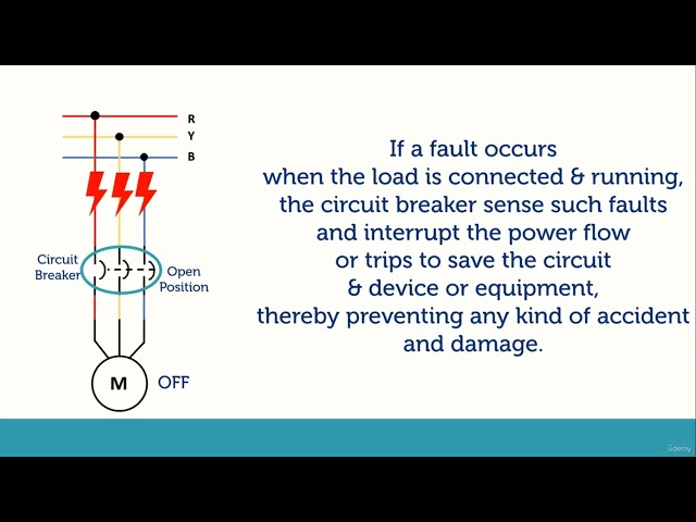 Section 2  Section 2   Key Switchgears, Lecture 12  Section 2 3   Switchgear details   Circuit Break