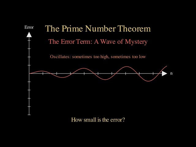 The Secret Patterns in Prime Numbers