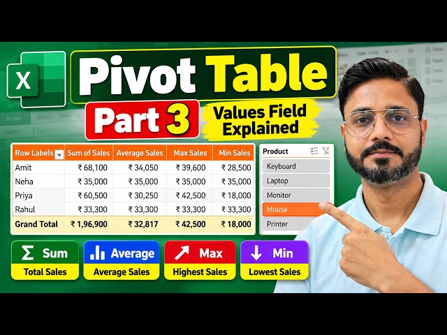 Pivot Table in Excel | Sum, Average, Min, Max & Slicer Explained | Part 3