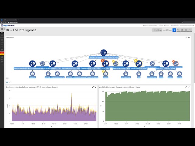 Proactive Monitoring with AIOps Early Warning System