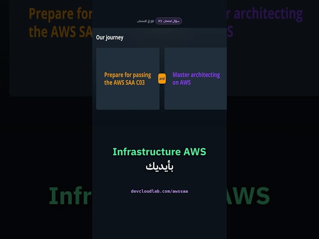 The AWS Solutions Architect exam isn't about memorization: It tests your ability to design the be...
