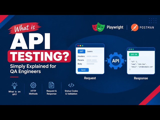 GET, POST, PUT, DELETE Explained: API Testing 101 for Beginners | Testiva
