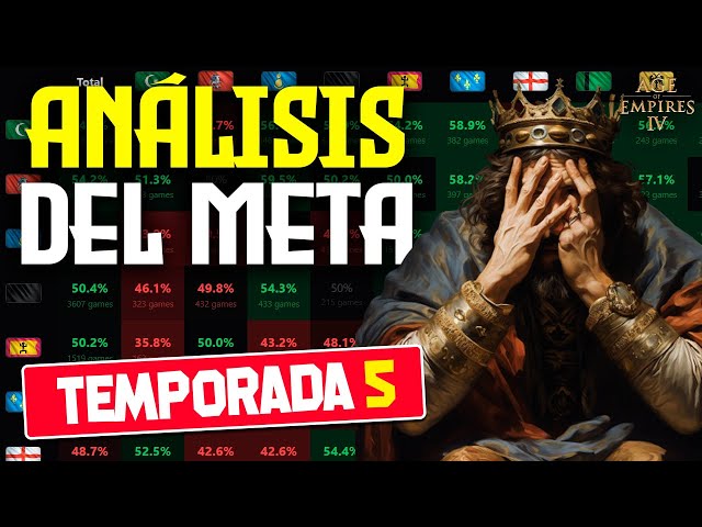 Las CIVILIZACIONES de AGE OF EMPIRES 4 en la TEMPORADA 5