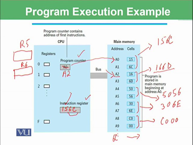 Program execution example | Introduction to Computing | CS101_Topic037