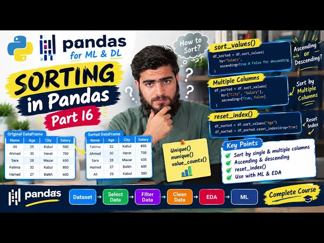 16 - What is Sorting in Pandas? | Sort Data in Pandas