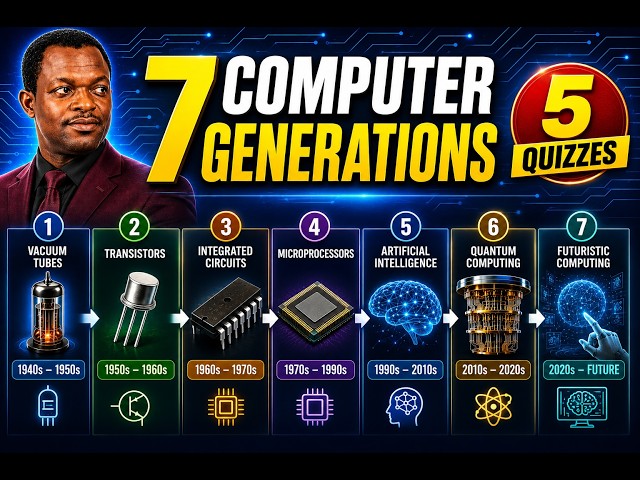 The Complete History of Computer Generations | Interactive Lesson + 5 Quizzes