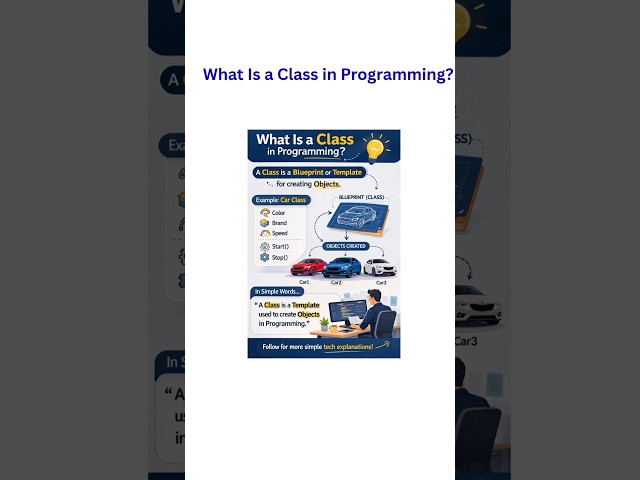 What Is a Class in Programming? #businessanalyst #softwaredevelopment