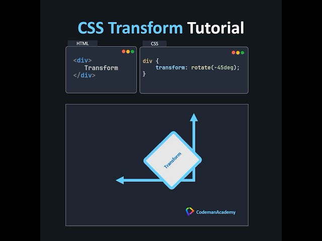 CSS Transform Property a Visual Representation  🚀