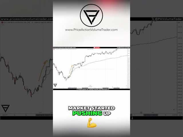 Anchored VWAP Economic News Events Strategy - Swing Longs off FOMC