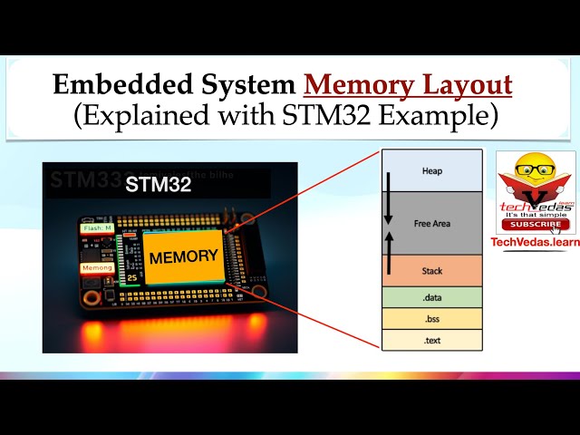 Memory Layout in Embedded Systems | Flash, RAM, Stack, Heap Explained with STM32
