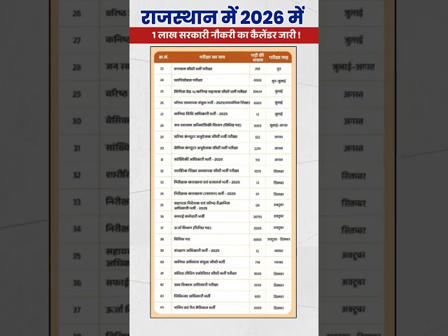Rajasthan 2026 1 lakh new vacancy calendar/ राजस्थान 2026 में 1 लाख सरकारी नौकरी का कैलेंडर