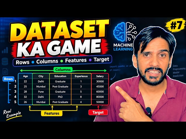 Machine Learning Dataset Explained | Rows, Columns, Features & Target (Beginner Guide)