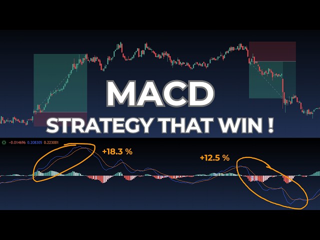 MACD Mastery: From Theory to Advanced Strategy!