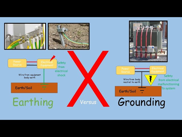 Earthing vs Grounding: What's the Difference?
