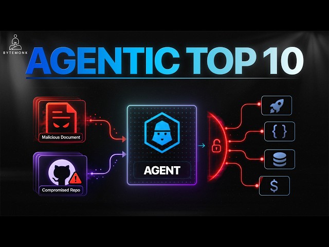 OWASP Agentic Top 10 Explained: The New Security Risks of AI Agents