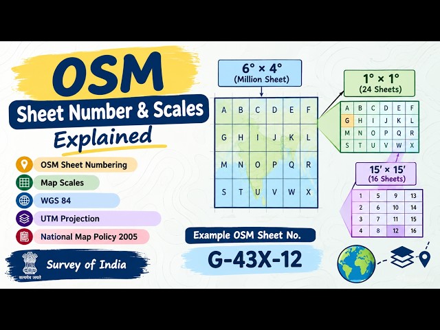 OSM Sheet Number & Scales Explained | WGS 84 & UTM Projection | National Map Policy 2005