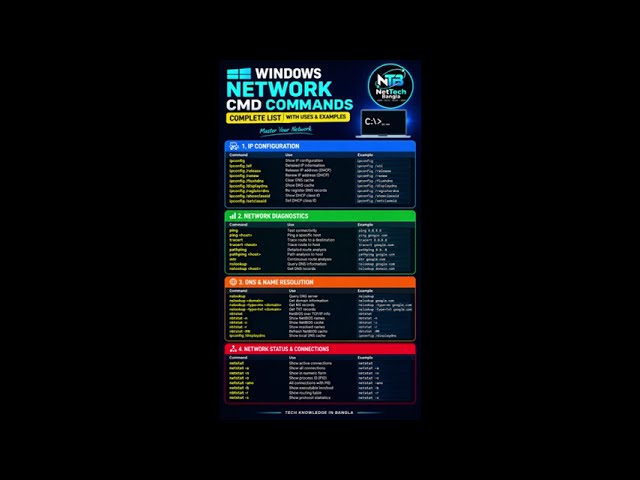 Windows Network CMD Commands Every IT Engineer Should Know! 🔥 | Networking Basics #Shorts