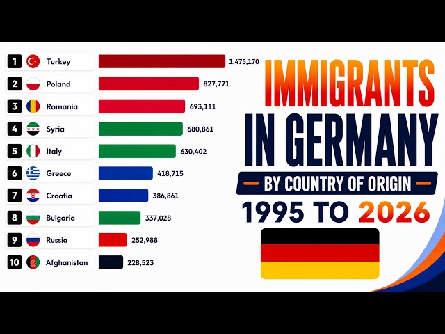 Germany's Biggest Immigrant Groups (1995–2026)